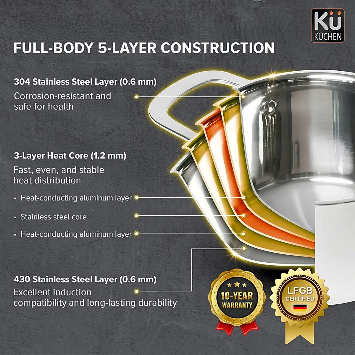 Premium Stainless Steel Cookware Set KU3325