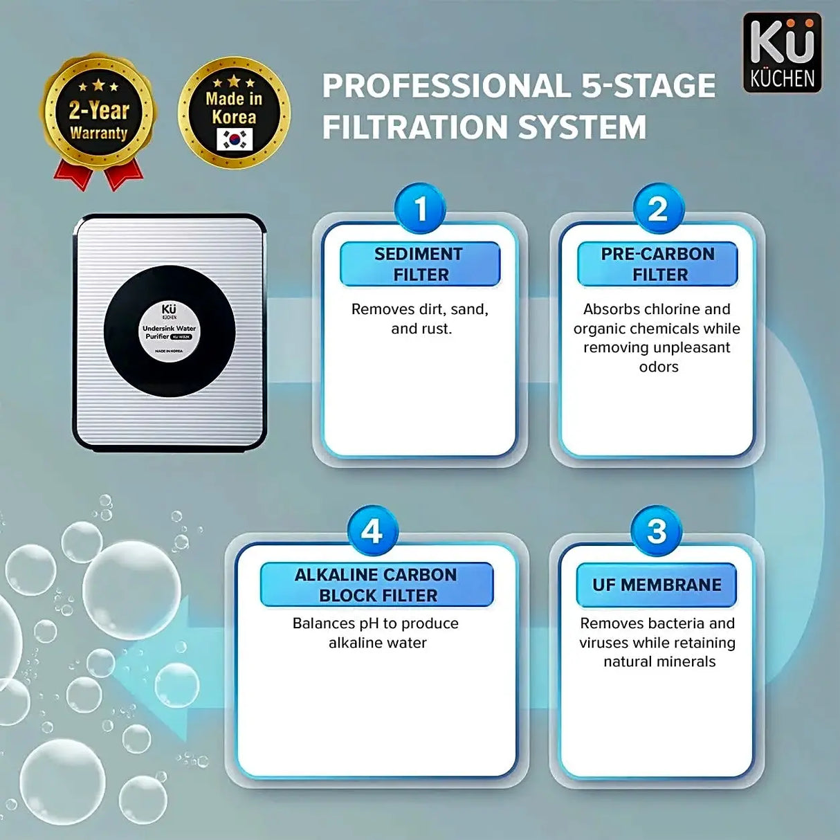 UF Water Purifier W02K